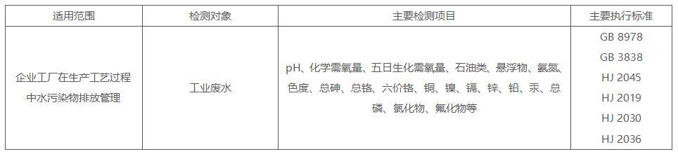 工業(yè)污水8.png 工業(yè)污水8.png